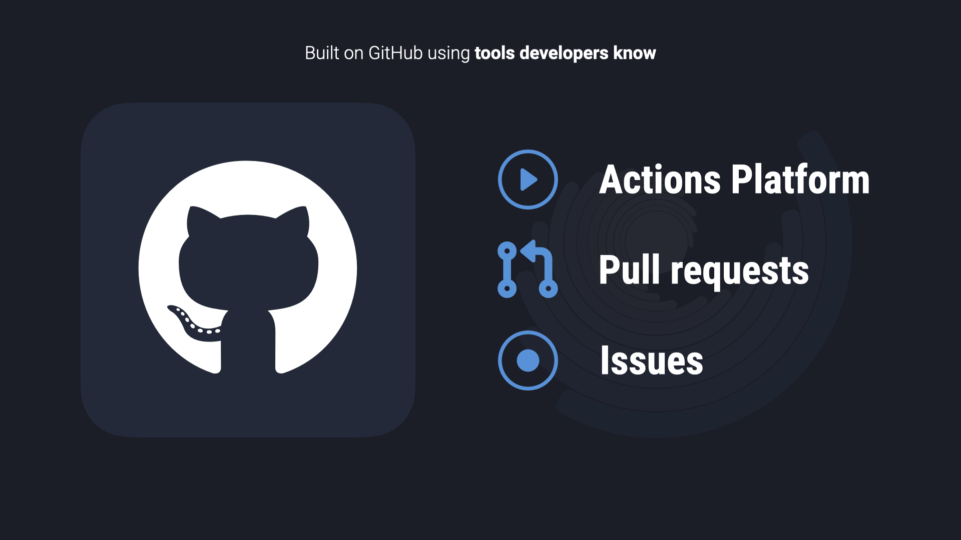 GitHub capabilities
